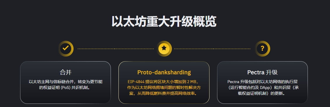 以太坊Pectra升级_ETH升级特点是什么