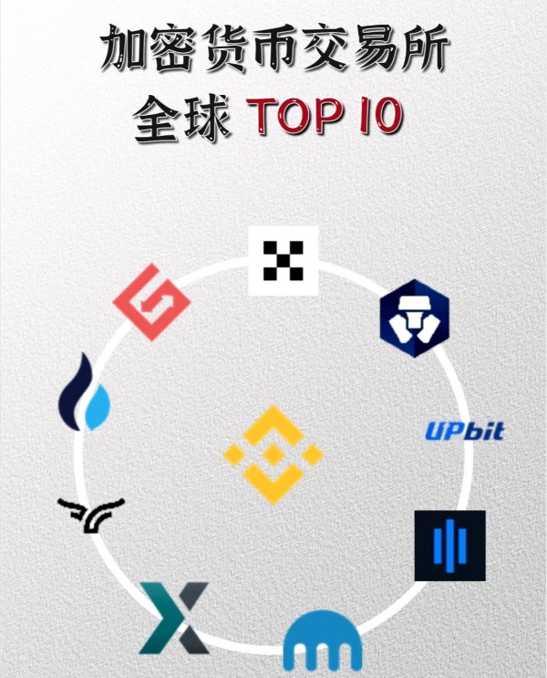 加密数字货币交易平台app2025年榜单前十分析