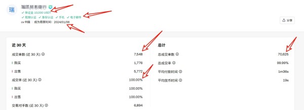 2025最新币安Binance交易所app注册下载及使用教程