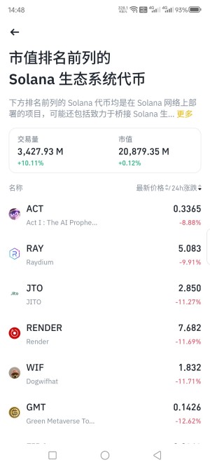 SOL数字货币交易所是什么_SOL币特点