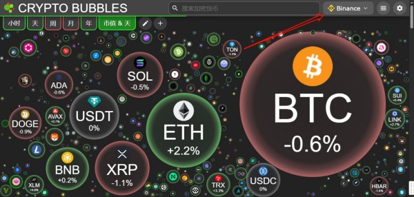 90%的人选错了！币安和欧易，真正适合你的虚拟货币交易所是.